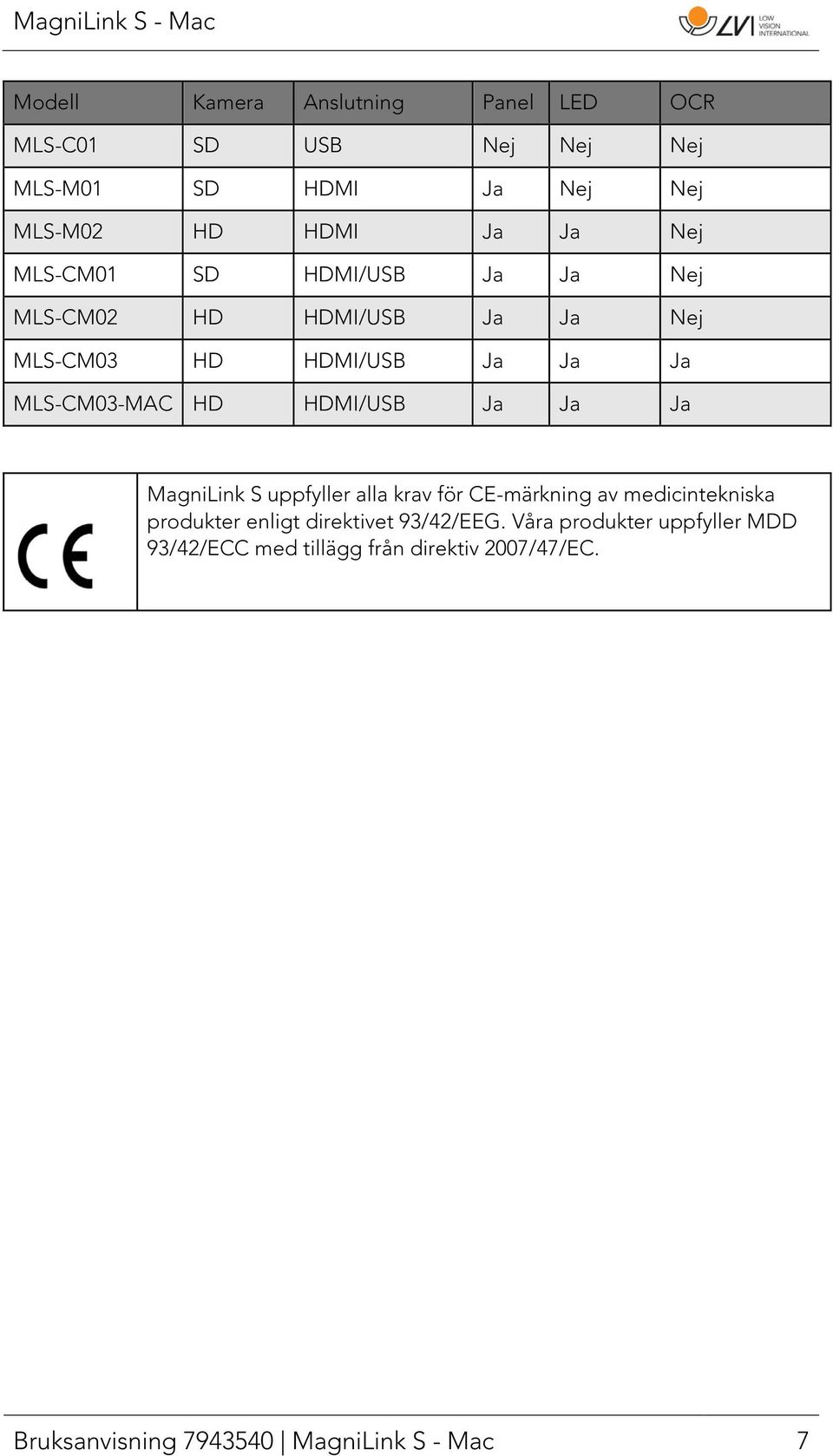 HDMI/USB Ja Ja Ja MagniLink S uppfyller alla krav för CE-märkning av medicintekniska produkter enligt direktivet