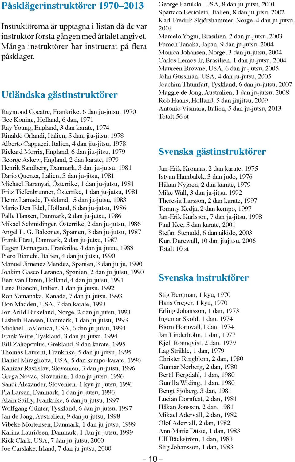 Alberto Cappacci, Italien, 4 dan jiu-jitsu, 1978 Rickard Morris, England, 6 dan jiu-jitsu, 1979 George Askew, England, 2 dan karate, 1979 Henrik Sandberg, Danmark, 3 dan ju-jutsu, 1981 Dario Quenza,