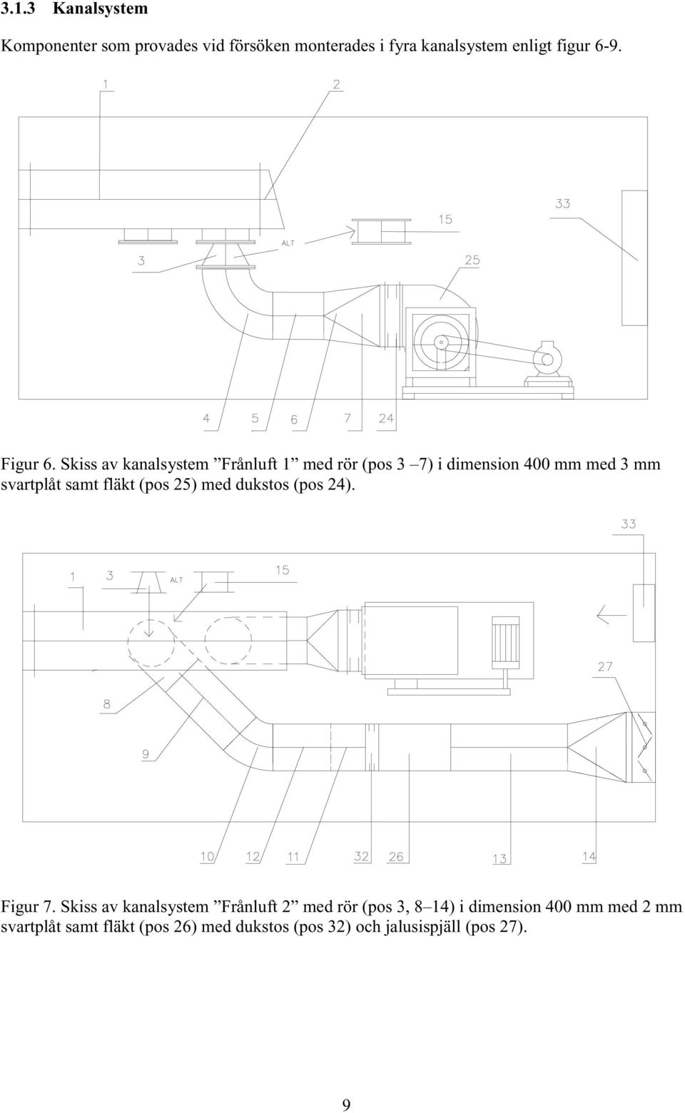 Skiss av kanalsystem Frånluft 1 med rör (pos 3 7) i dimension 4 mm med 3 mm svartplåt samt fläkt (pos