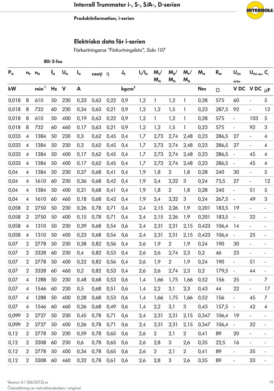 0,018 8 610 50 400 0,19 0,63 0,22 0,9 1,2 1 1,2 1 0,28 575-103 5 0,018 8 732 60 460 0,17 0,63 0,21 0,9 1,2 1,2 1,5 1 0,23 575-92 3 0,033 4 1384 50 230 0,3 0,62 0,45 0,4 1,7 2,73 2,74 2,48 0,23 286,5