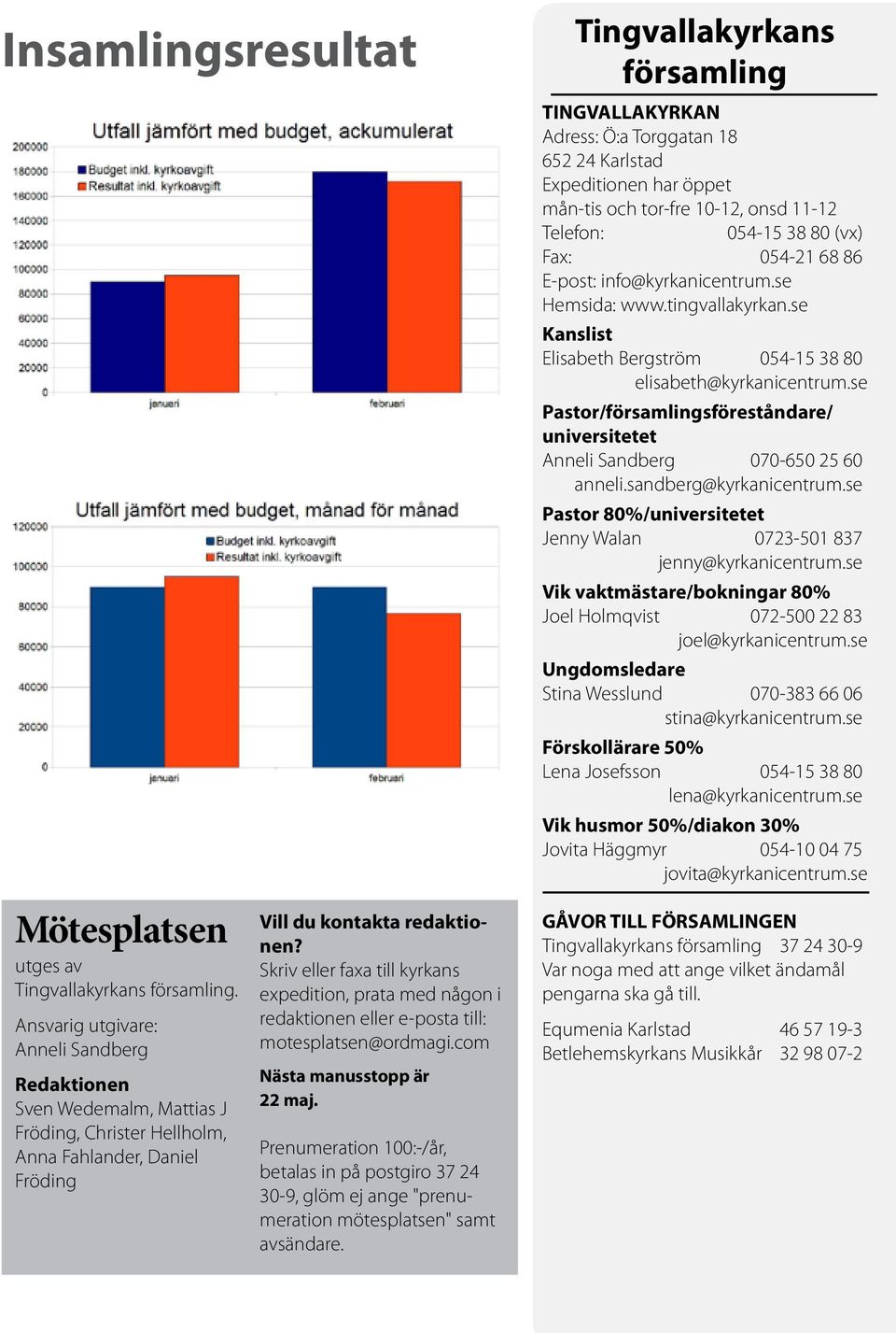 Skriv eller faxa till kyrkans expedition, prata med någon i redaktionen eller e-posta till: motesplatsen@ordmagi.com Nästa manusstopp är 22 maj.