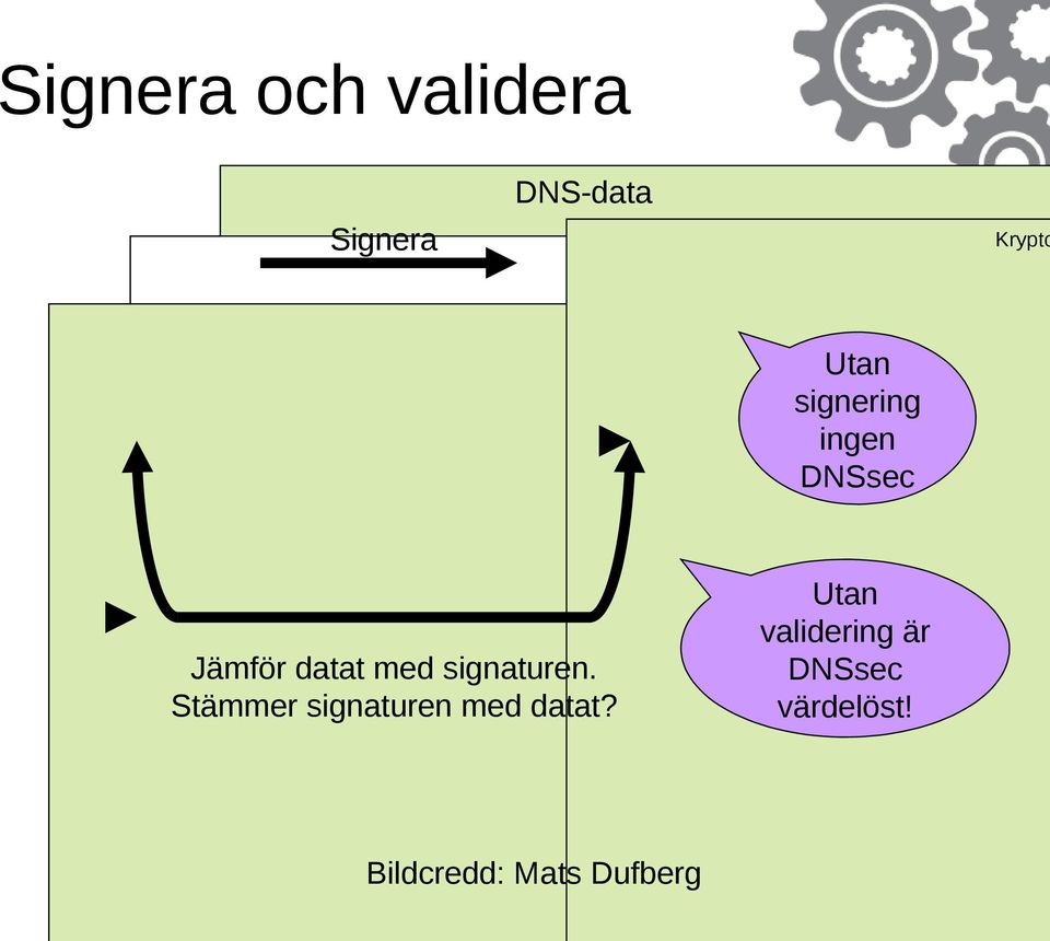 signaturen. Stämmer signaturen med datat?