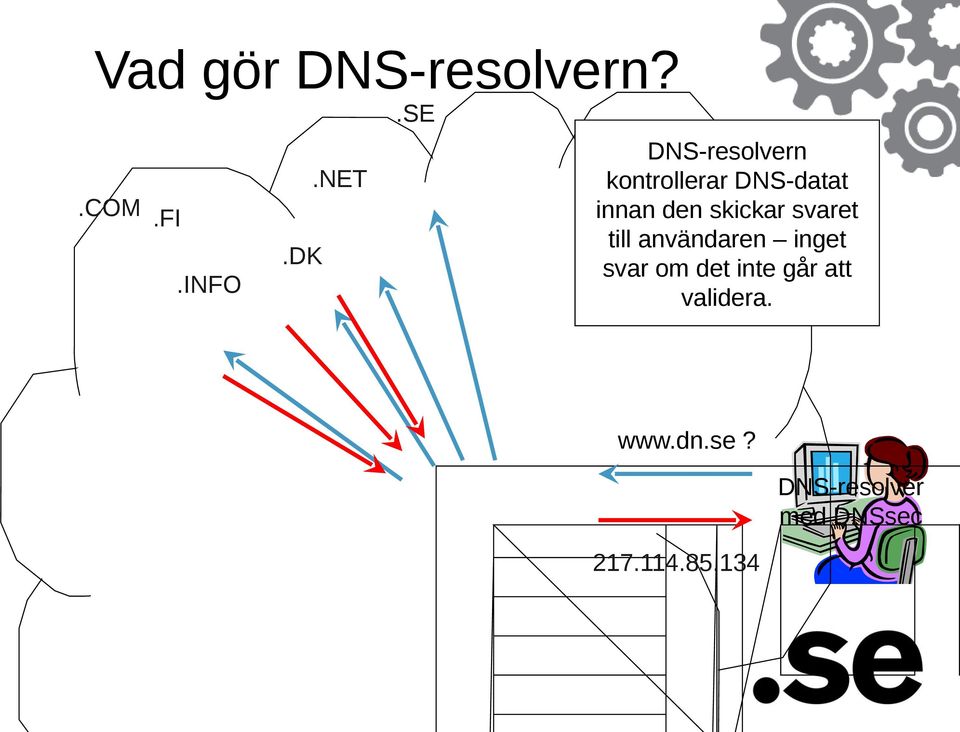 skickar svaret till användaren inget svar om det inte