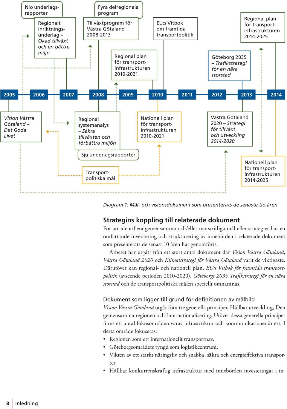 2009 2010 2011 2012 2013 2014 Vision Västra Götaland Det Goda Livet Regional systemanalys Säkra tillväxten och förbättra miljön Nationell plan för transportinfrastrukturen 2010-2021 Västra Götaland