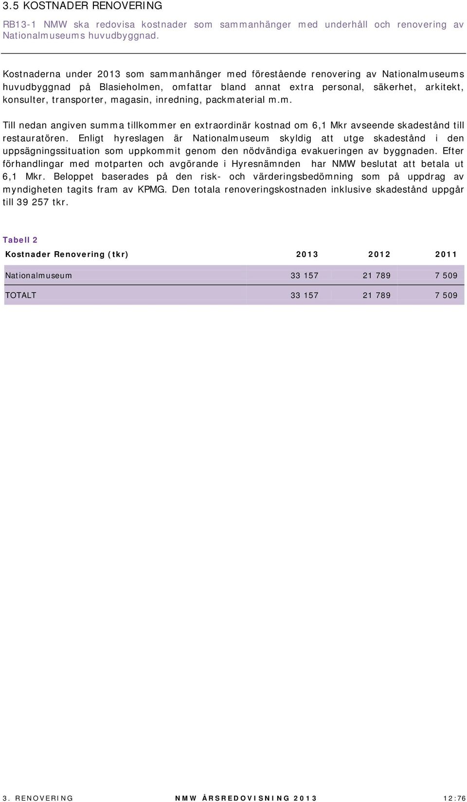 magasin, inredning, packmaterial m.m. Till nedan angiven summa tillkommer en extraordinär kostnad om 6,1 Mkr avseende skadestånd till restauratören.