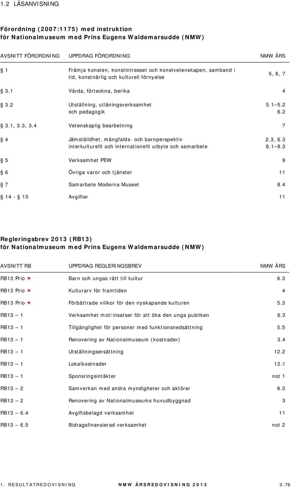 4 Vetenskaplig bearbetning 7 4 Jämställdhet, mångfalds- och barnperspektiv interkulturellt och internationellt utbyte och samarbete 2.3, 6.3 8.1 8.