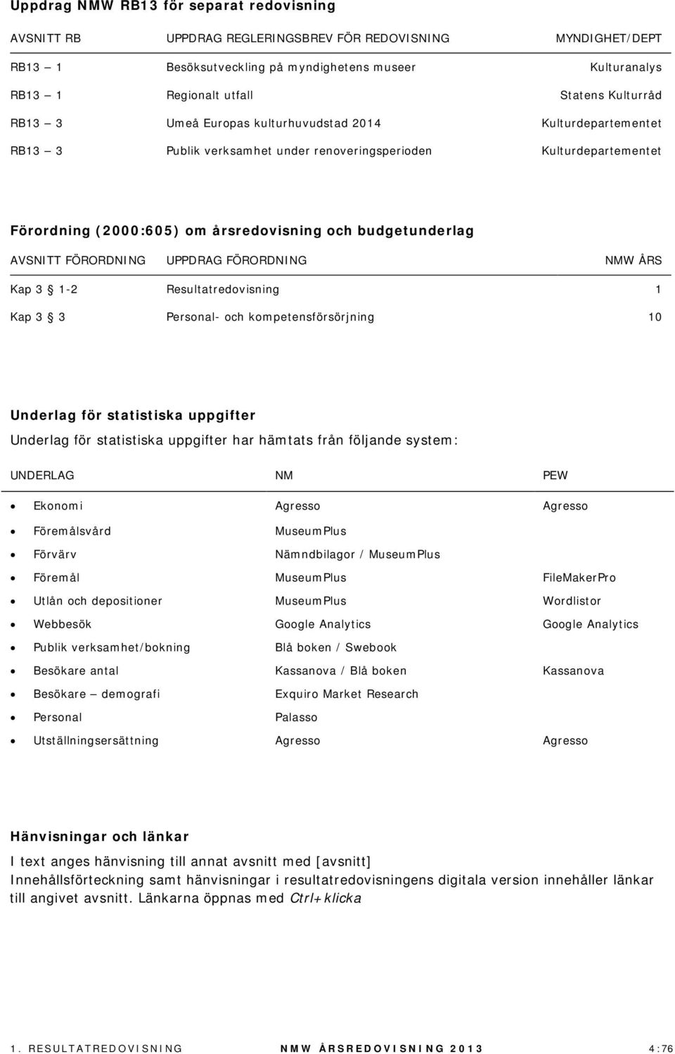 budgetunderlag AVSNITT FÖRORDNING UPPDRAG FÖRORDNING NMW ÅRS Kap 3 1-2 Resultatredovisning 1 Kap 3 3 Personal- och kompetensförsörjning 10 Underlag för statistiska uppgifter Underlag för statistiska