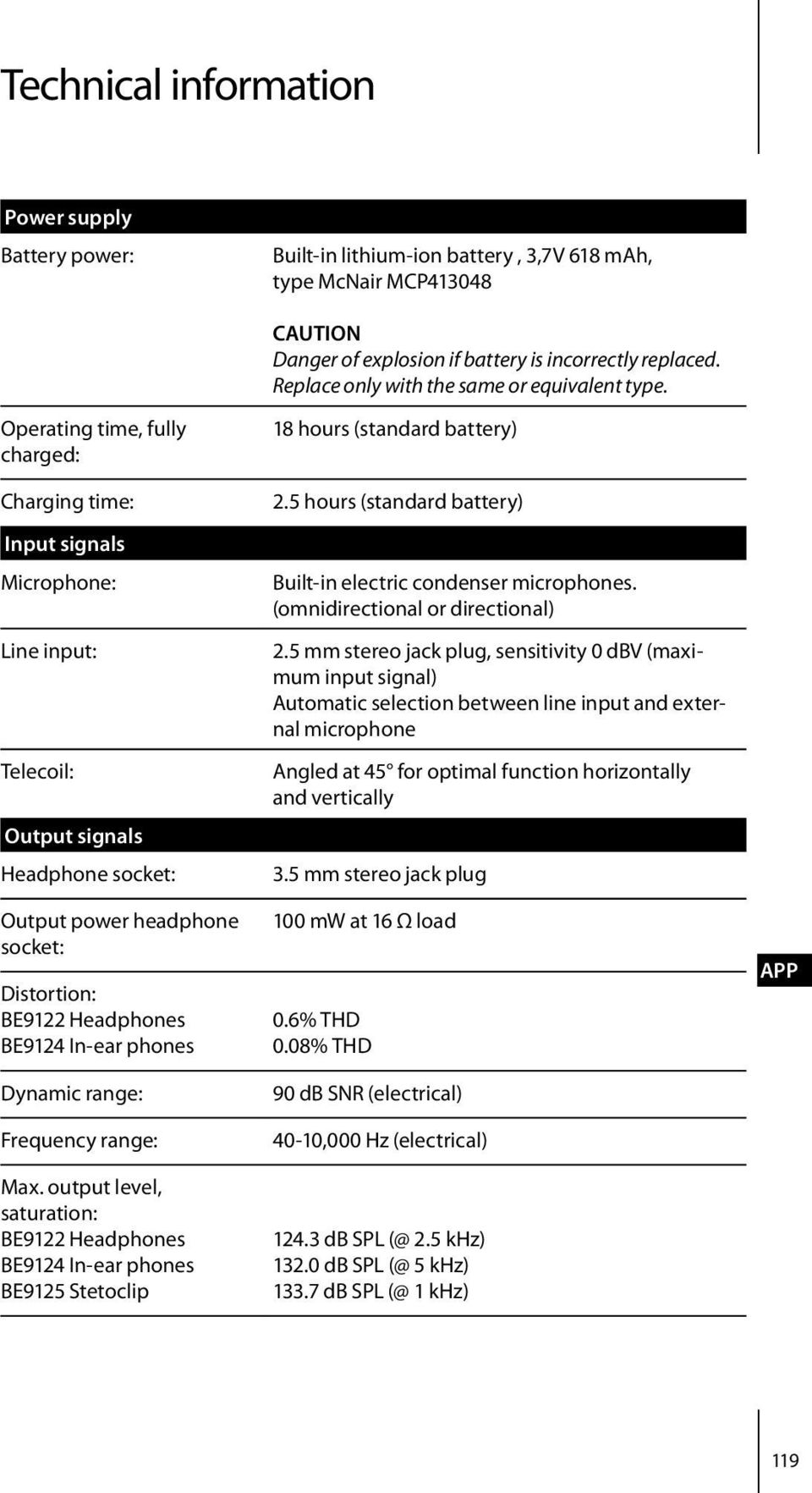 Operating time, fully charged: Charging time: Input signals Microphone: Line input: Telecoil: Output signals Headphone socket: Output power headphone socket: Distortion: BE9122 Headphones BE9124