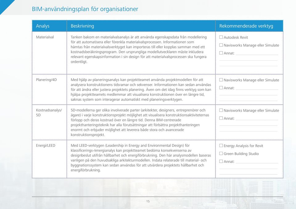 Den ursprungliga modellutvecklaren måste inkludera relevant egenskapsinformation i sin design för att materialvalsprocessen ska fungera ordentligt.