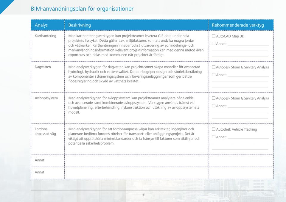 Karthanteringen innebär också utvärdering av zonindelnings- och markanvändningsinformation Relevant projektinformation kan med denna metod även exporteras och delas med kommunen när projektet är