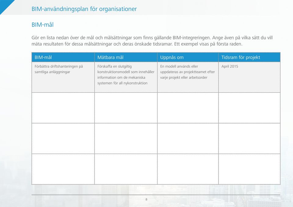 BIM-mål Mätbara mål Uppnås om Tidsram för projekt Förbättra driftshanteringen på Förskaffa en slutgiltig En modell används eller April 2015 samtliga