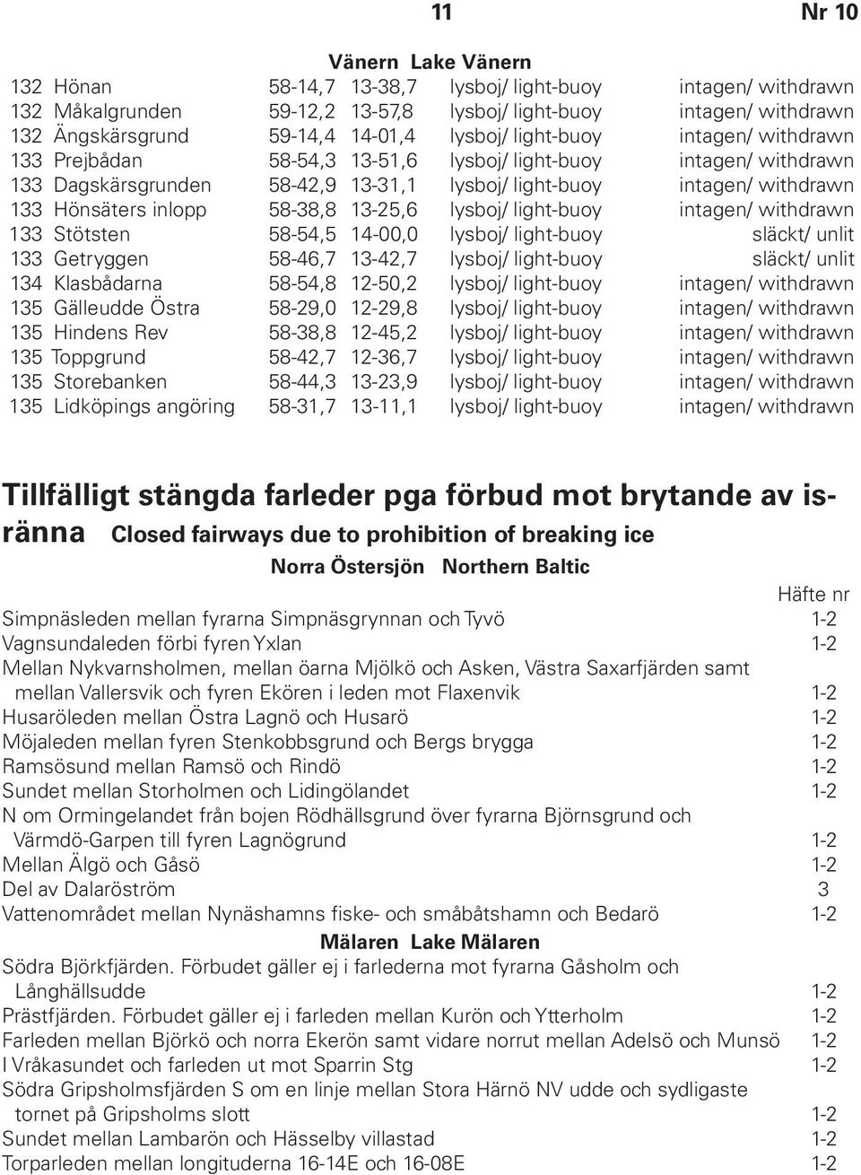 inlopp 58-38,8 13-25,6 lysboj/ light-buoy intagen/ withdrawn 133 Stötsten 58-54,5 14-00,0 lysboj/ light-buoy släckt/ unlit 133 Getryggen 58-46,7 13-42,7 lysboj/ light-buoy släckt/ unlit 134