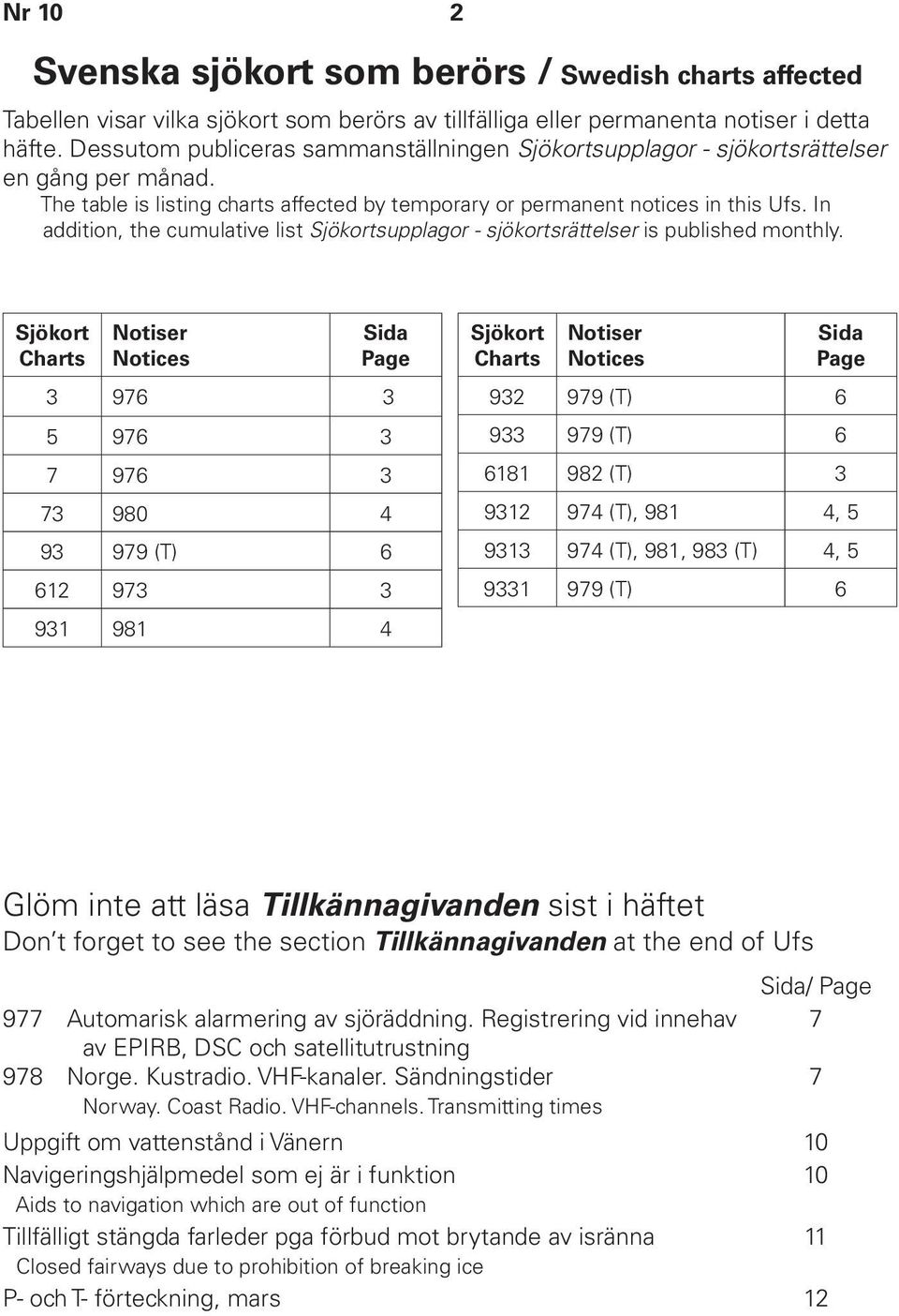 In addition, the cumulative list Sjökortsupplagor - sjökortsrättelser is published monthly.