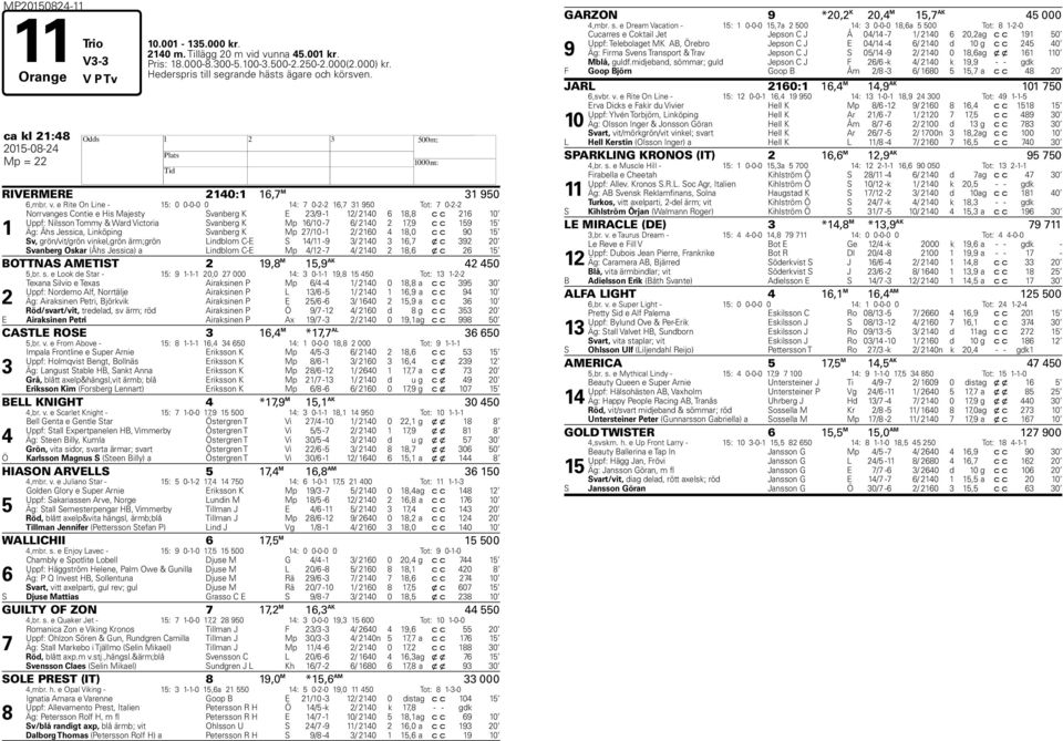 e Rite On Line - 15: 0 0-0-0 0 1: 0-- 16, 1 950 Tot: 0-- 1 Norrvanges Contie e is Majesty Svanberg K E /9-1 1/ 10 6 1, c c 16 10 Uppf: Nilsson Tommy & Ward Victoria Svanberg K Mp 16/10-6/ 10 1,9 c c