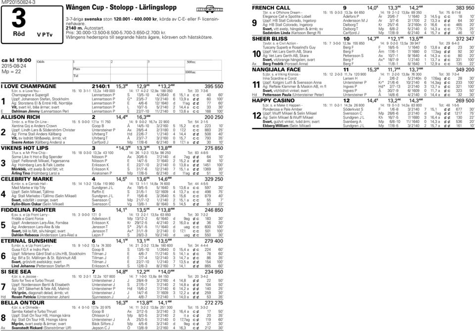 grande hästs ägare, körsven och hästskötare. ca kl 19:00 015-0- I LOVE CAMPAGNE 10:1 15, M 1,9 AK *1, AM 95 550 5,br. s.