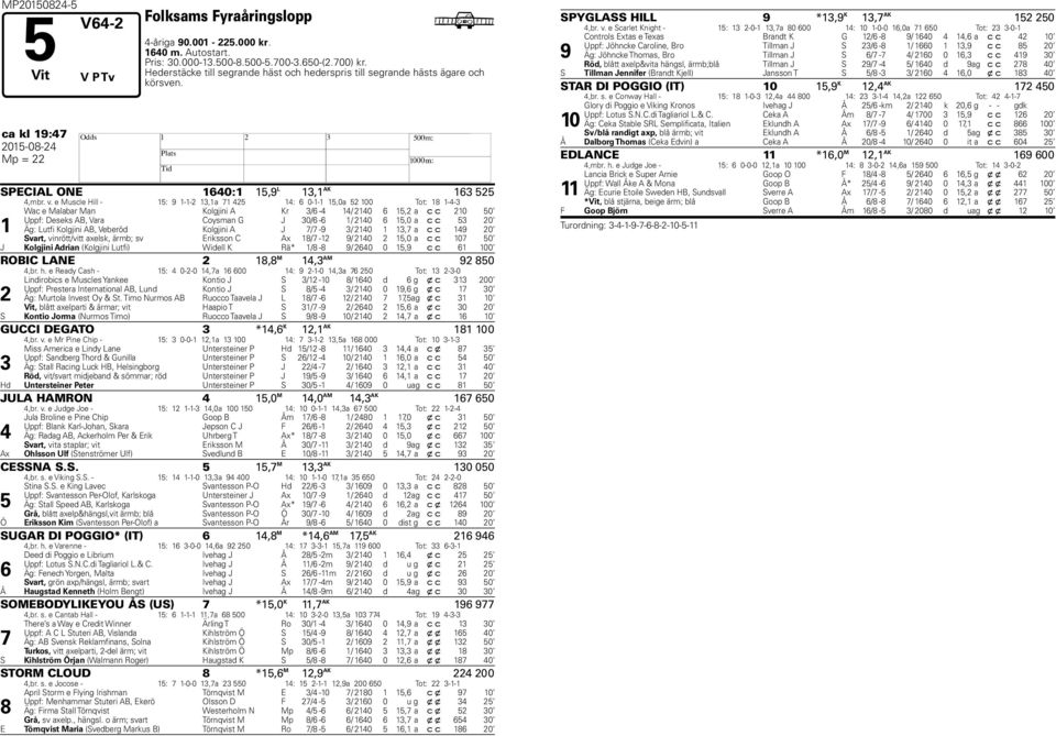 e Muscle ill - 15: 9 1-1- 1,1a 1 5 1: 6 0-1-1 15,0a 5 100 Tot: 1 1-- 1 Wac e Malabar Man Kolgjini A Kr /6-1/ 10 6 15, a c c 10 50 Uppf: Deseks AB, Vara Coysman G J 0/6-6 1/ 10 6 15,0 a c c 5 0 Äg: