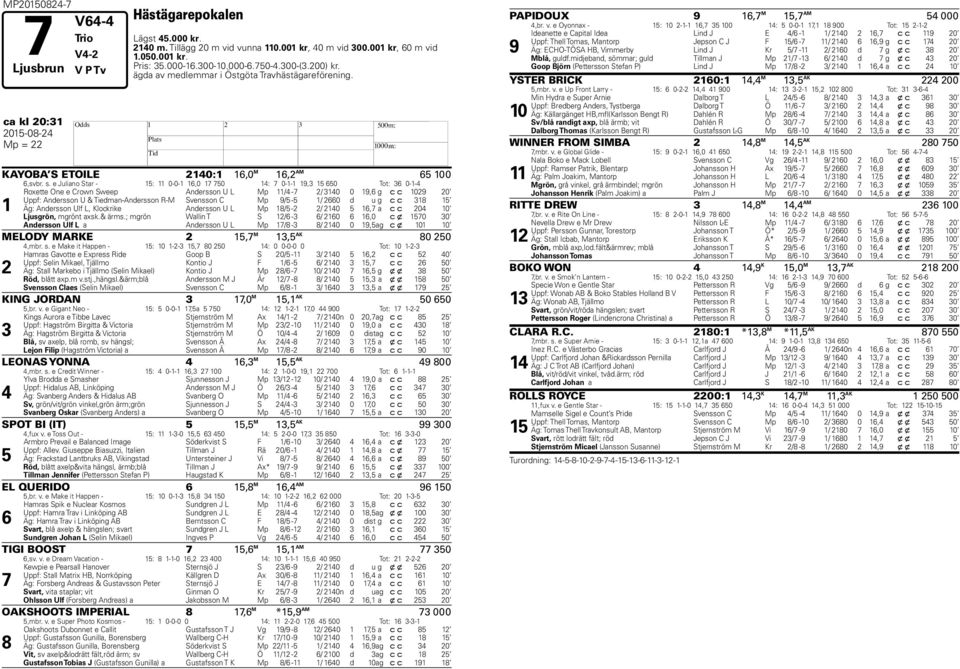 e Juliano Star - 15: 11 0-0-1 16,0 1 50 1: 0-1-1 19, 15 650 Tot: 6 0-1- 1 Roxette One e Crown Sweep Andersson U L Mp 11/ - / 10 0 19,6 g c c 109 0 Uppf: Andersson U & Tiedman-Andersson R-M Svensson C