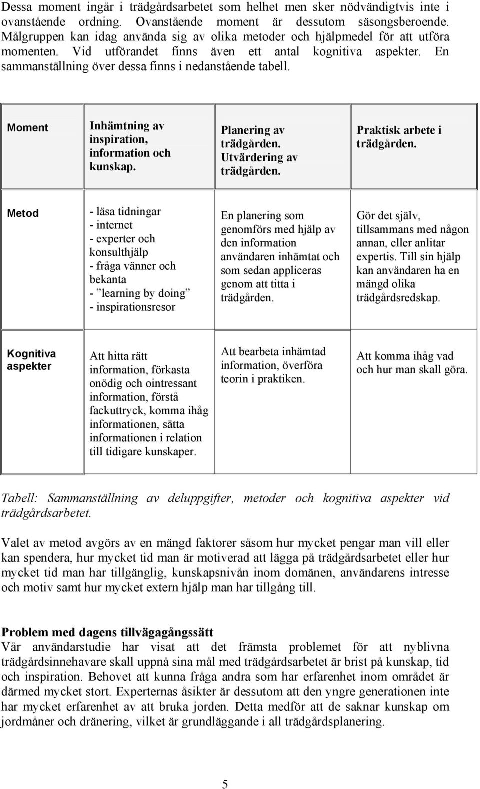 En sammanställning över dessa finns i nedanstående tabell. Moment Inhämtning av inspiration, information och kunskap. Planering av trädgården. Utvärdering av trädgården. Praktisk arbete i trädgården.