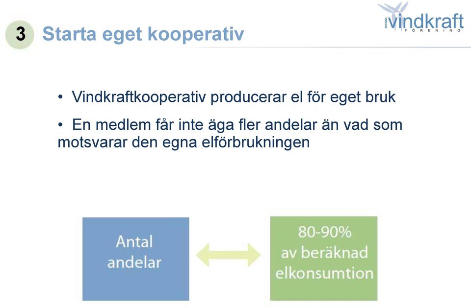 eget bruk En medlem får inte äga fler