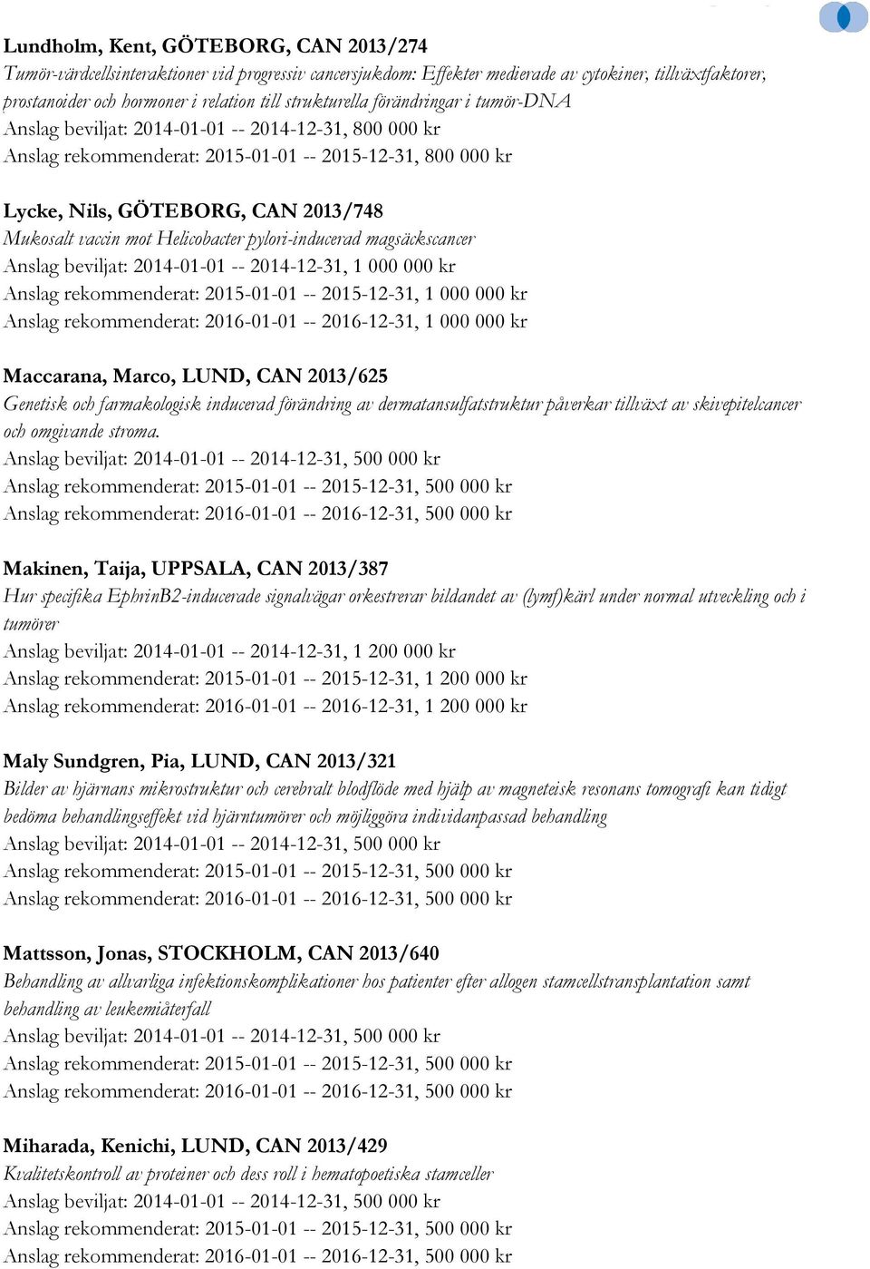 Anslag rekommenderat: 2015-01-01 -- 2015-12-31, 1 000 000 kr Anslag rekommenderat: 2016-01-01 -- 2016-12-31, 1 000 000 kr Maccarana, Marco, LUND, CAN 2013/625 Genetisk och farmakologisk inducerad