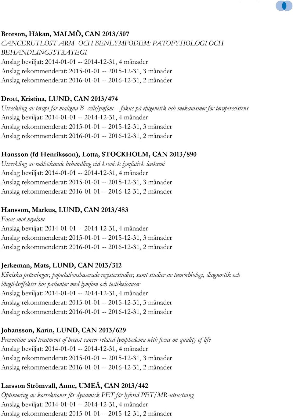2015-12-31, 3 månader Anslag rekommenderat: 2016-01-01 -- 2016-12-31, 2 månader Hansson (fd Henriksson), Lotta, STOCKHOLM, CAN 2013/890 Utveckling av målsökande behandling vid kronisk lymfatisk