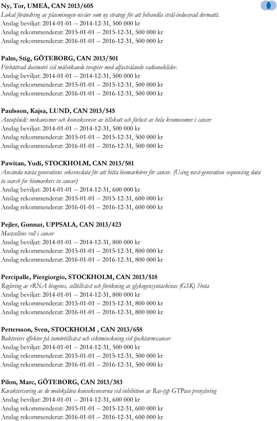 Paulsson, Kajsa, LUND, CAN 2013/545 Aneuploidi: mekanismer och konsekvenser av tillskott och förlust av hela kromosomer i cancer Pawitan, Yudi, STOCKHOLM, CAN 2013/581 Använda nästa generations