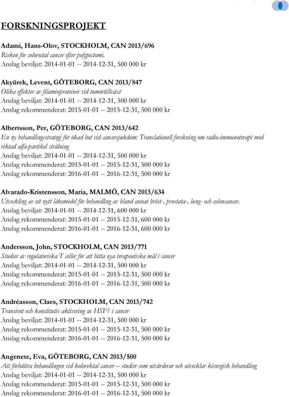 Translationell forskning om radio-immunoterapi med riktad alfa-partikel strålning Alvarado-Kristensson, Maria, MALMÖ, CAN 2013/634 Utveckling av ett nytt läkemedel för behandling av bland annat