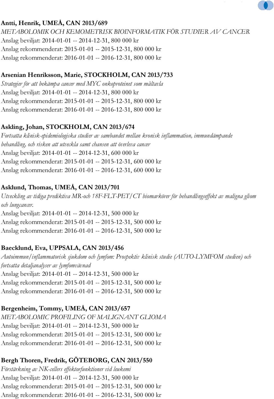 utveckla samt chansen att överleva cancer Asklund, Thomas, UMEÅ, CAN 2013/701 Utveckling av tidiga prediktiva MR-och 18F-FLT-PET/CT biomarkörer för behandlingseffekt av maligna gliom och lungcancer.