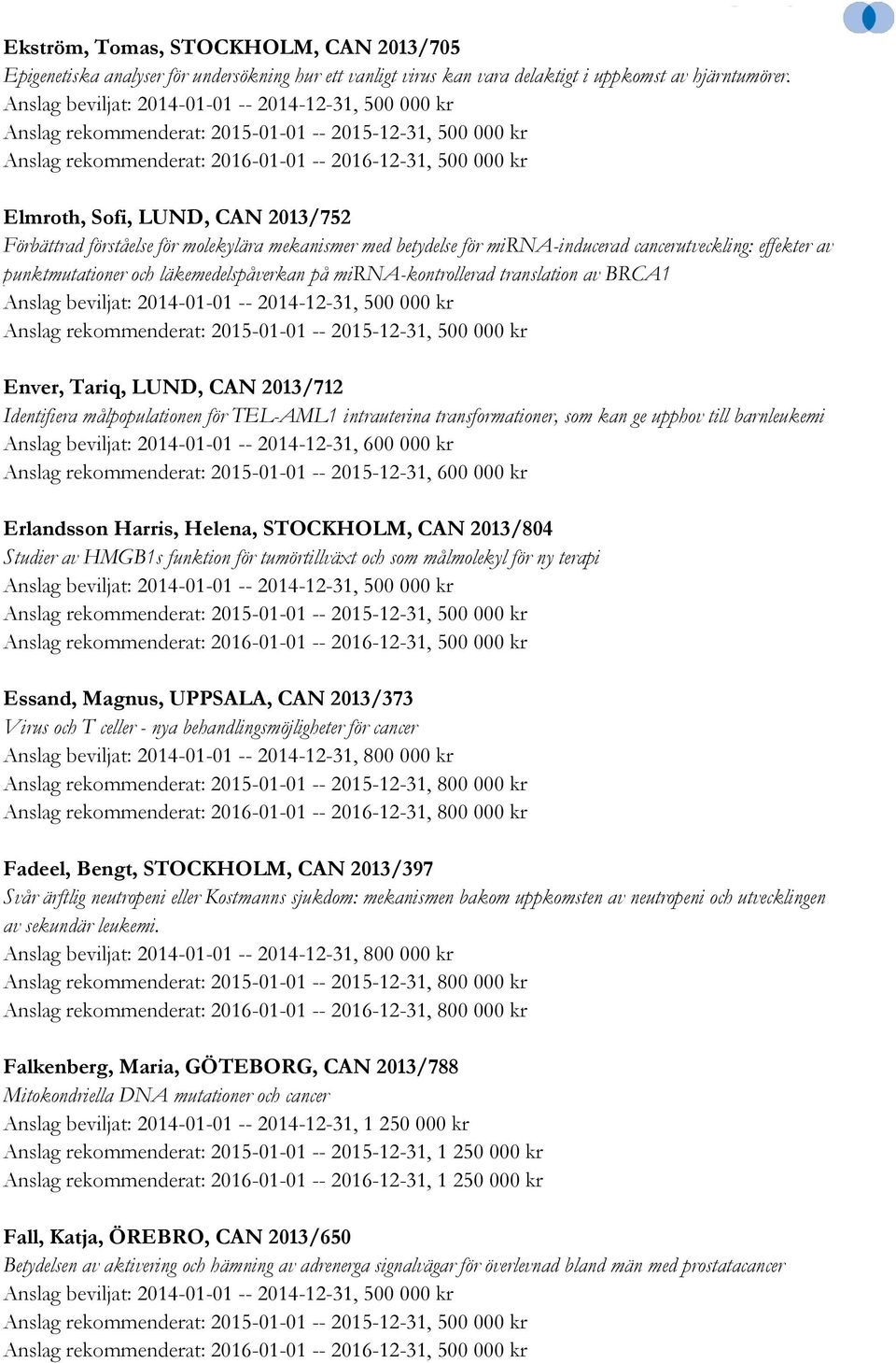 mirna-kontrollerad translation av BRCA1 Enver, Tariq, LUND, CAN 2013/712 Identifiera målpopulationen för TEL-AML1 intrauterina transformationer, som kan ge upphov till barnleukemi Erlandsson Harris,