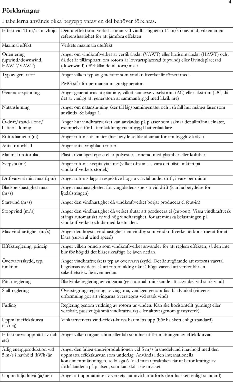 HAWT/VAWT) Typ av generator Generatorspänning Nätanslutning Ö-drift/stand-alone/ batteriladdning Rotordiameter (m) Antal rotorblad Material i rotorblad Svepyta (m 2 ) Verkets maximala uteffekt Anger