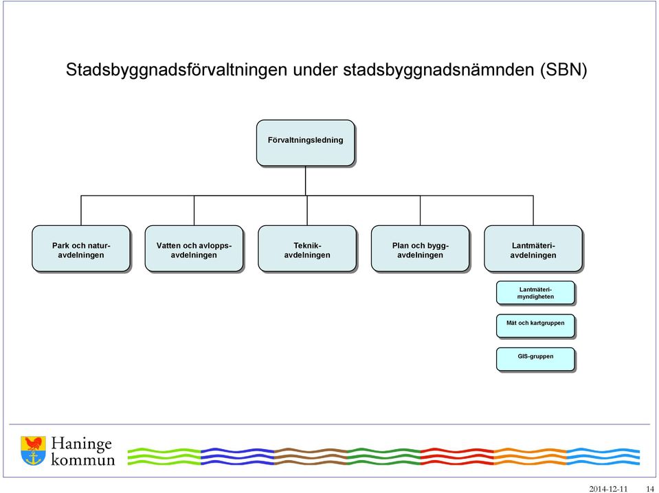 avloppsavdelningen Teknikavdelningen Plan och byggavdelningen