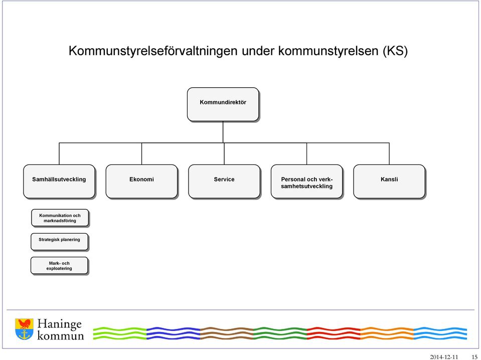 och verksamhetsutveckling Kansli Kommunikation och