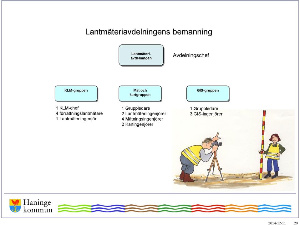 förrättningslantmätare 1 Lantmäteriingenjör 1 Gruppledare 2