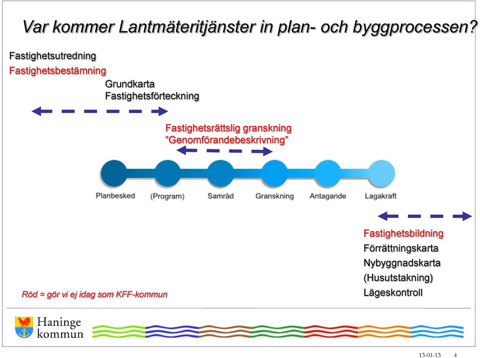 Fastighetsrättslig granskning Genomförandebeskrivning Röd = gör vi ej idag som