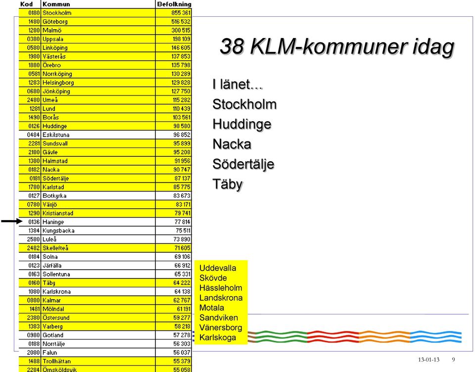 Uddevalla Skövde Hässleholm Landskrona