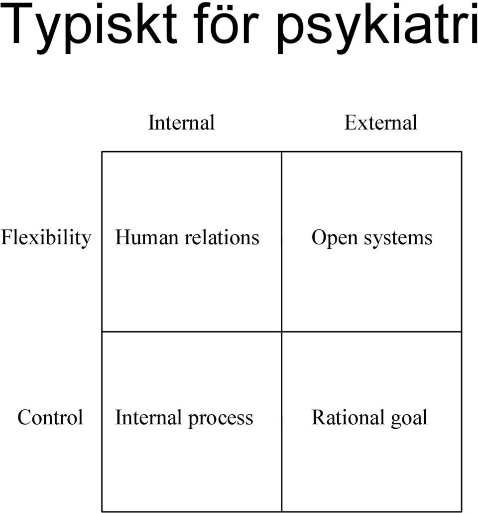 Human relations Open systems