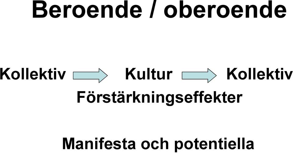 Kollektiv