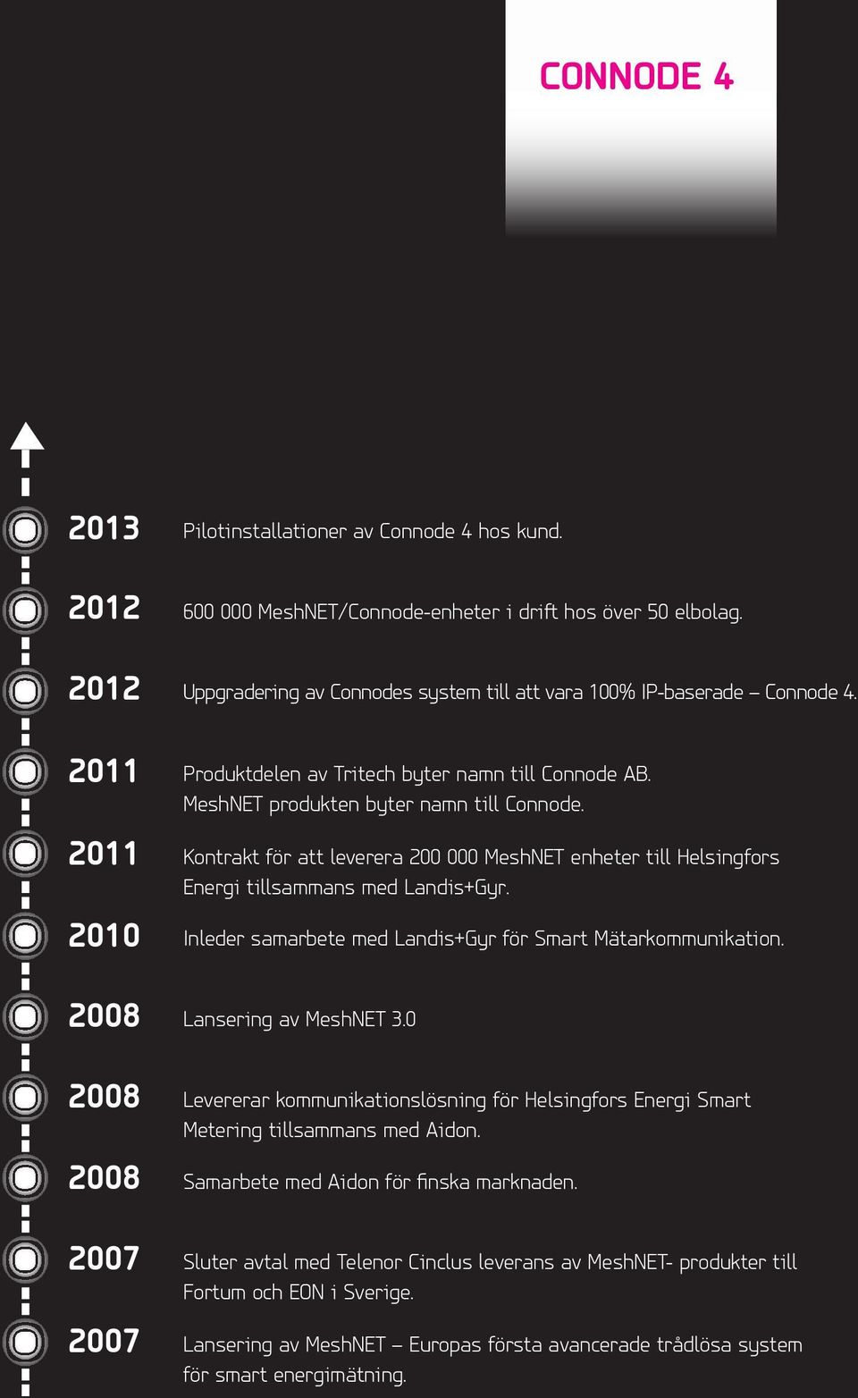 Kontrakt för att leverera 200 000 MeshNET enheter till Helsingfors Energi tillsammans med Landis+Gyr. Inleder samarbete med Landis+Gyr för Smart Mätarkommunikation. Lansering av MeshNET 3.