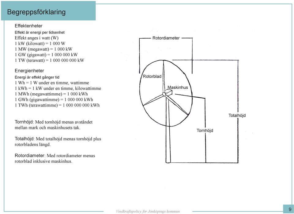 (megawattimme) = 1 000 kwh 1 GWh (gigawattimme) = 1 000 000 kwh 1 TWh (terawattimme) = 1 000 000 000 kwh Rotorblad Maskinhus Tornhöjd: Med tornhöjd menas avståndet mellan