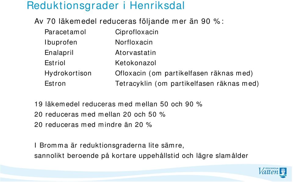 Tetracyklin (om partikelfasen räknas med) 19 läkemedel reduceras med mellan 50 och 90 % 20 reduceras med mellan 20 och 50