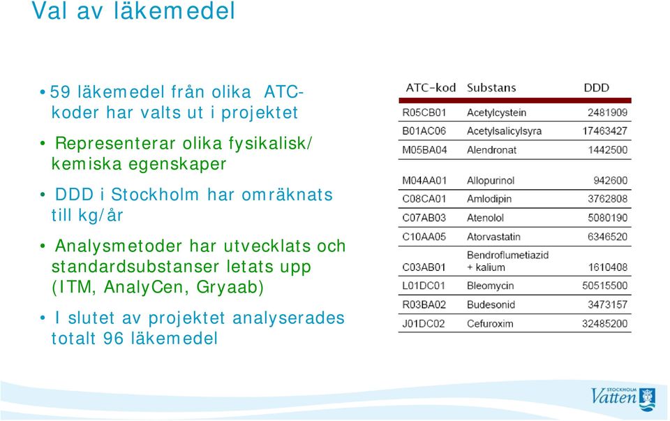 omräknats till kg/år Analysmetoder har utvecklats och standardsubstanser