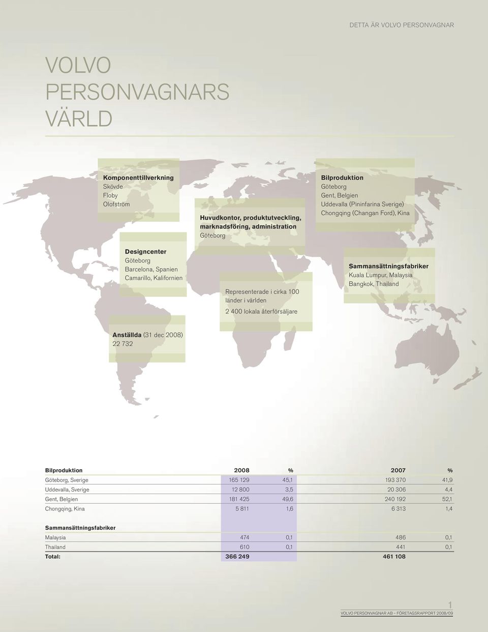 (Changan Ford), Kina Sammansättningsfabriker Kuala Lumpur, Malaysia Bangkok, Thailand Anställda (31 dec 2008) 22 732 Bilproduktion 2008 % 2007 % Göteborg, Sverige 165 129 45,1 193 370 41,9