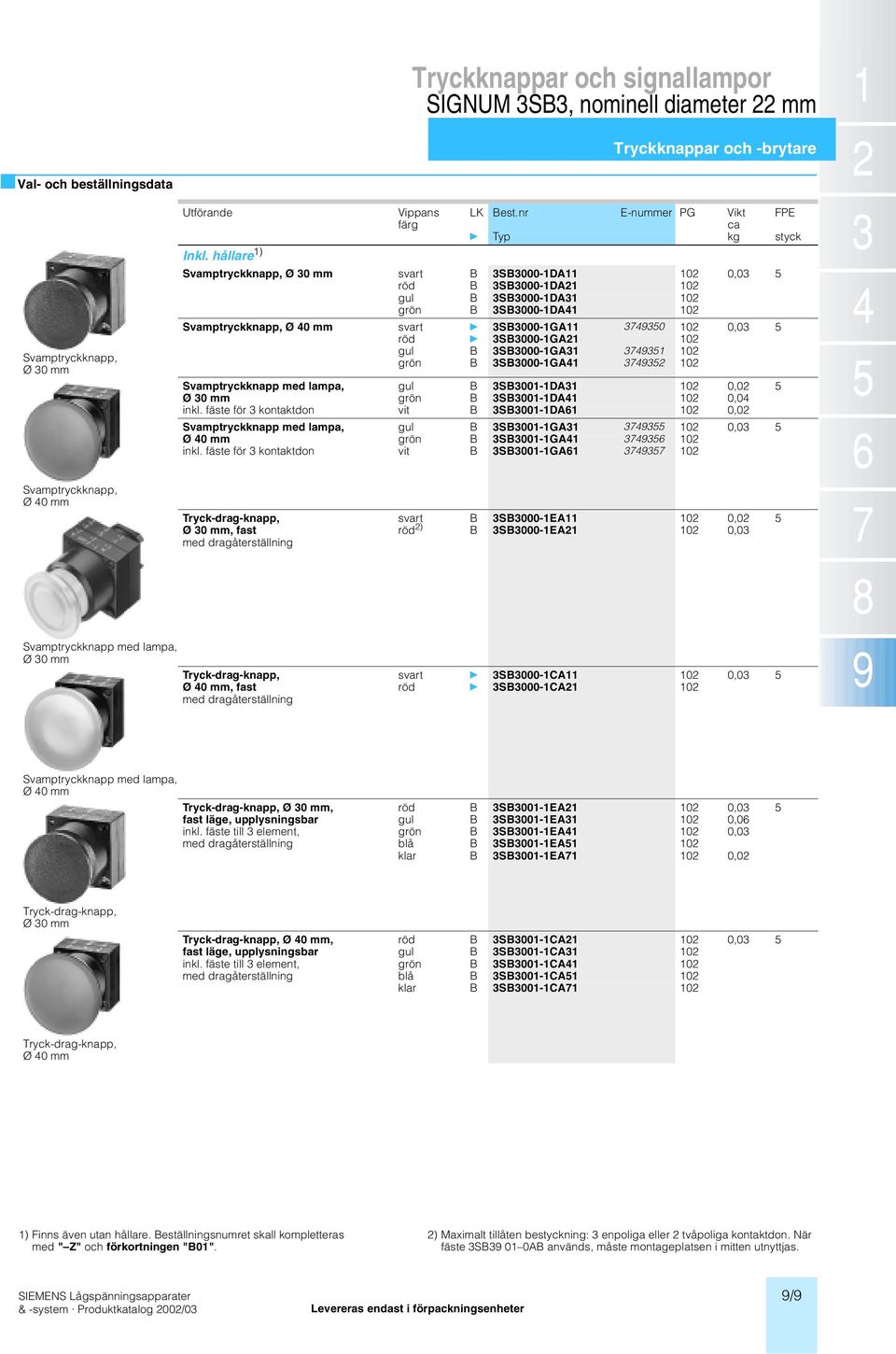 3749352 Svamptryckknapp med lampa, 3S3001-1DA31 0,02 5 Ø 30 mm 3S3001-1DA41 0,04 inkl.