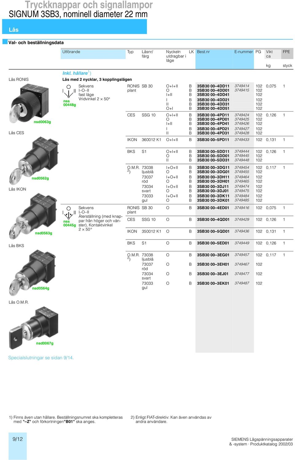 nr E-nummer PG Vikt S 30 +I+II 3S30 004DD11 3749414 0,075 1 3S30 004DD01 3749415 I+II 3S30 004DD41 I 3S30 004DD21 II 3S30 004DD31 +I 3S30 004DD51 ES SSG 10 +I+II 3S30 004PD11 3749424 0,126 1 3S30