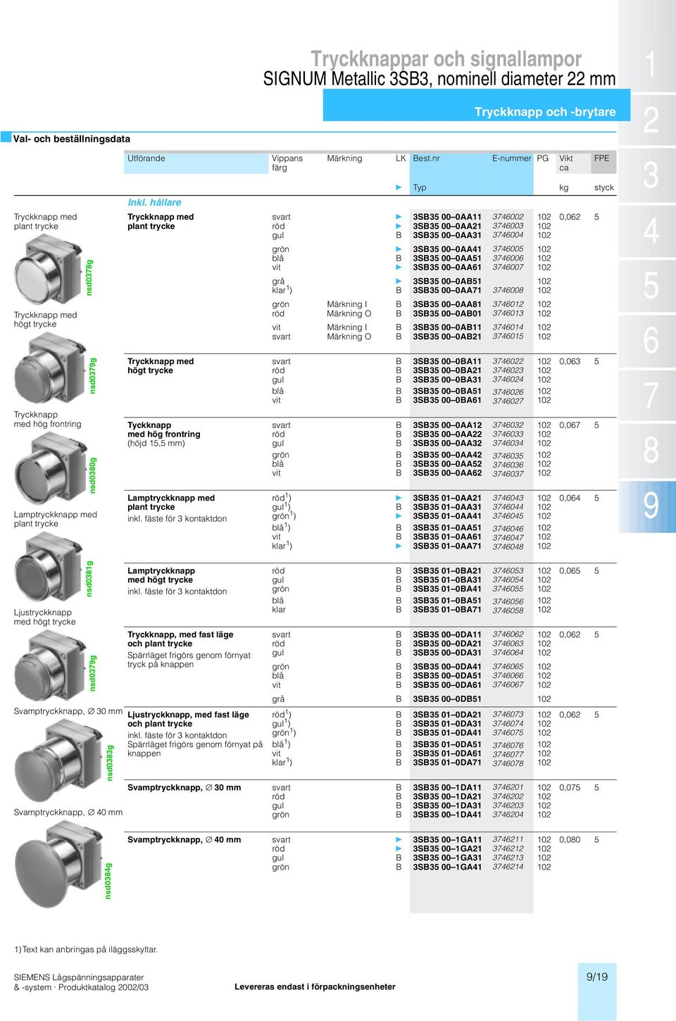 hållare Tryckknapp med plant trycke Typ kg styck 3S35 000AA11 3746002 0,062 5 3S35 000AA21 3746003 3S35 000AA31 3746004 3S35 000AA41 3746005 3S35 000AA51 3746006 3S35 000AA61 3746007 grå 3S35 000A51