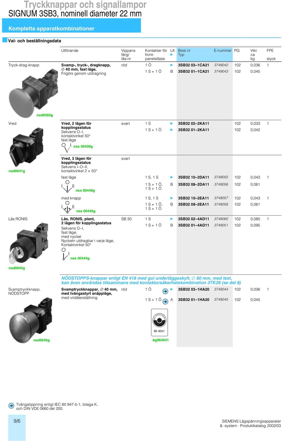 nr E-nummer PG Vikt FPE Typ kg styck 1 Ö 3S32 031A21 3749042 0,036 1 3S32 011A21 3749043 0,045 Vred nsd0560g Vred, 2 lägen för kopplingsstatus Sekvens I, kontaktvinkel 50 fast läge nss 00439g 3S32