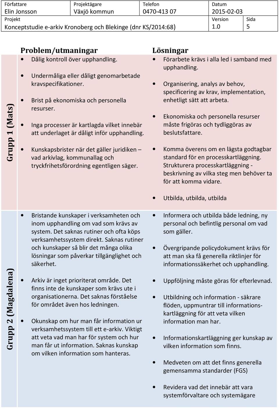 Lösningar Förarbete krävs i alla led i samband med upphandling. Organisering, analys av behov, specificering av krav, implementation, enhetligt sätt att arbeta.