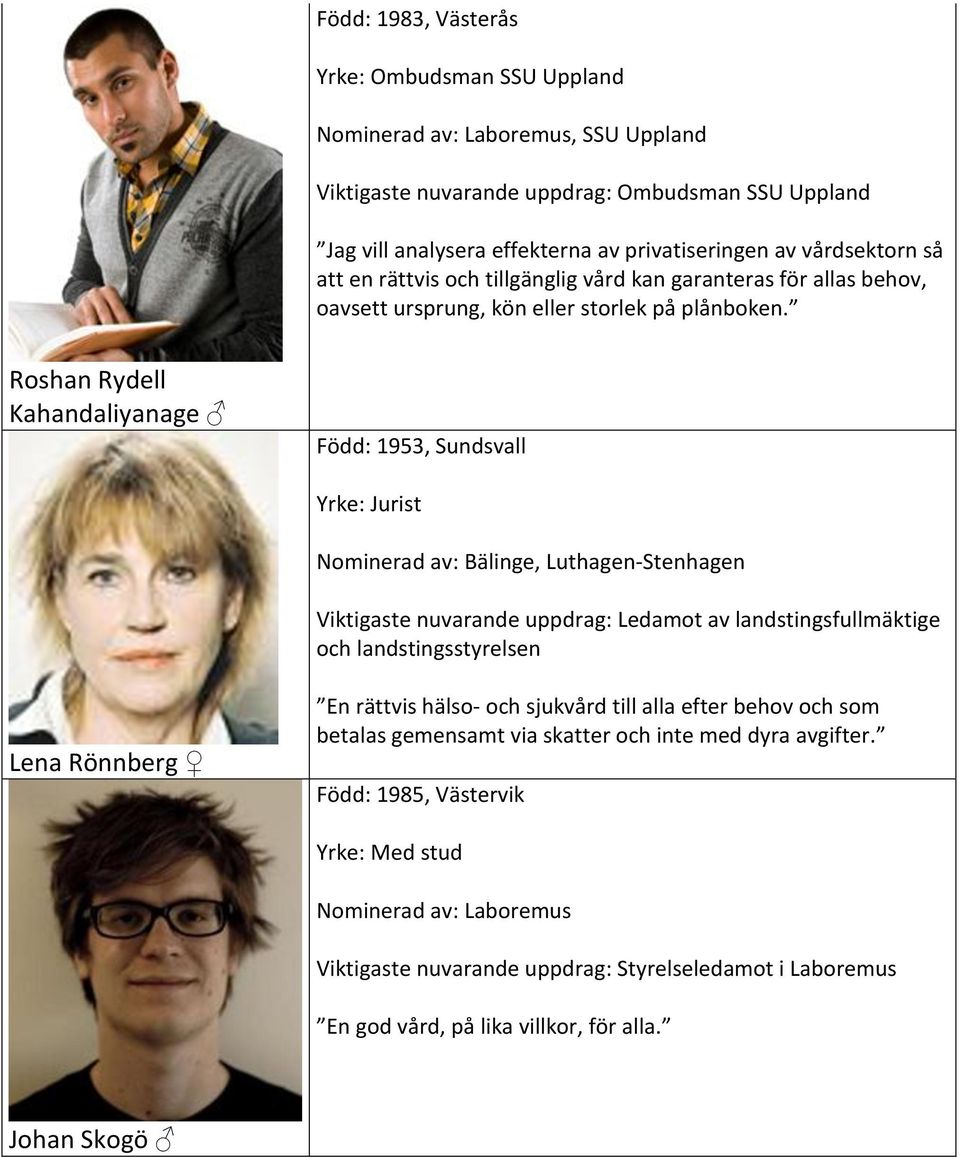 Roshan Rydell Kahandaliyanage Född: 1953, Sundsvall Yrke: Jurist Nominerad av: Bälinge, Luthagen-Stenhagen Viktigaste nuvarande uppdrag: Ledamot av landstingsfullmäktige och landstingsstyrelsen Lena