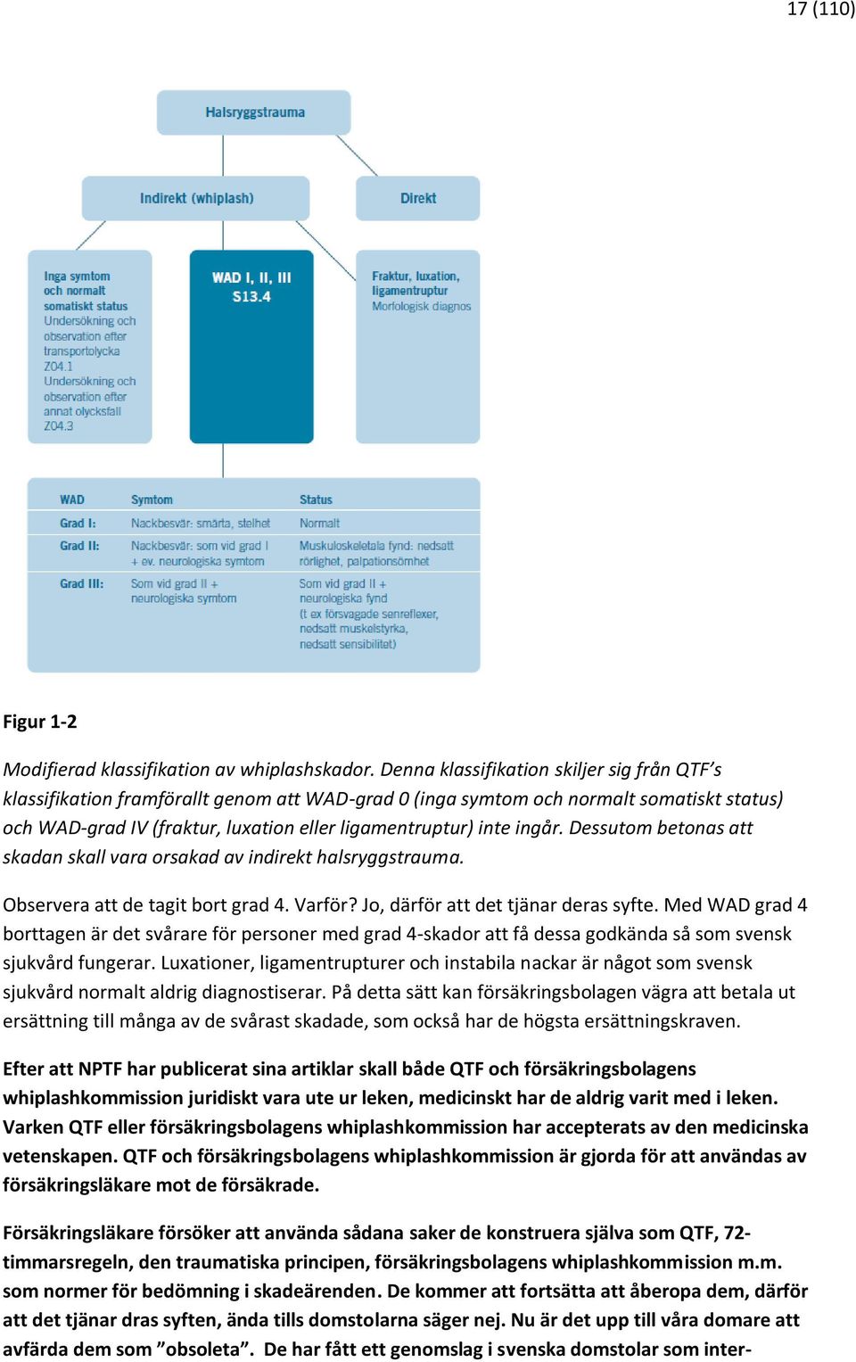 ingår. Dessutom betonas att skadan skall vara orsakad av indirekt halsryggstrauma. Observera att de tagit bort grad 4. Varför? Jo, därför att det tjänar deras syfte.