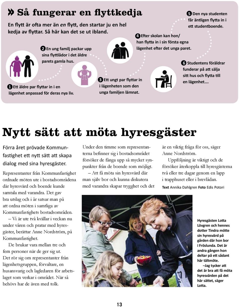 Ett ungt par flyttar in i lägenheten som den unga familjen lämnat. 4. Efter skolan kan hon/ han flytta in i sin första egna lägenhet efter det unga paret. 5.